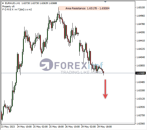 Forex, Trading Forex, Broker Forex Indonesia, Broker Forex Terpercaya,Trading Forex Indonesia,broker forex legal di indonesia,broker forex legal,FOREXimf