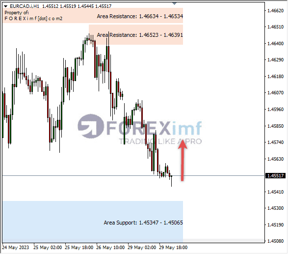 Forex, Trading Forex, Broker Forex Indonesia, Broker Forex Terpercaya,Trading Forex Indonesia,broker forex legal di indonesia,broker forex legal,FOREXimf