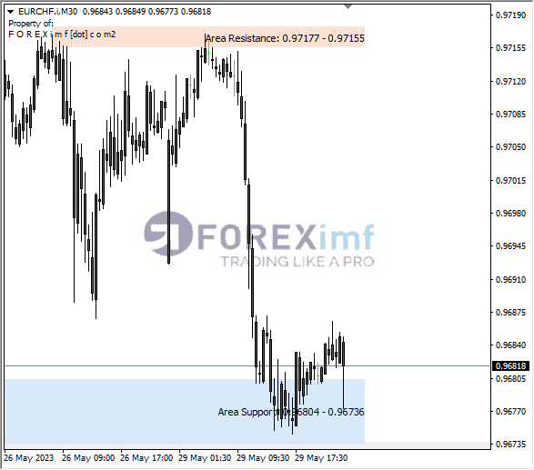 Forex, Trading Forex, Broker Forex Indonesia, Broker Forex Terpercaya,Trading Forex Indonesia,broker forex legal di indonesia,broker forex legal,FOREXimf