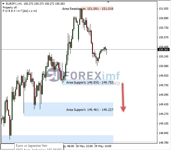 Forex, Trading Forex, Broker Forex Indonesia, Broker Forex Terpercaya,Trading Forex Indonesia,broker forex legal di indonesia,broker forex legal,FOREXimf