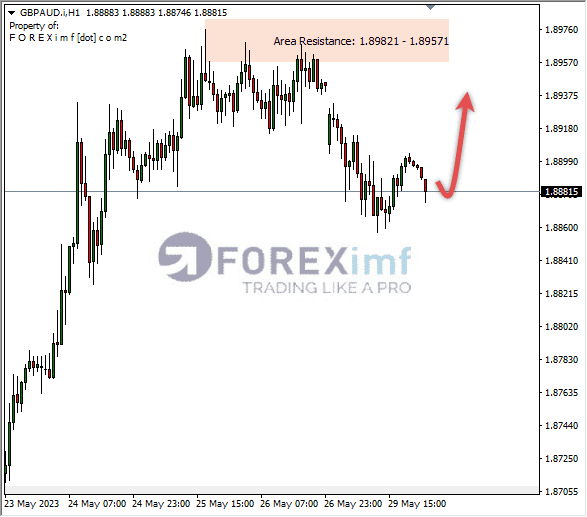 Forex, Trading Forex, Broker Forex Indonesia, Broker Forex Terpercaya,Trading Forex Indonesia,broker forex legal di indonesia,broker forex legal,FOREXimf