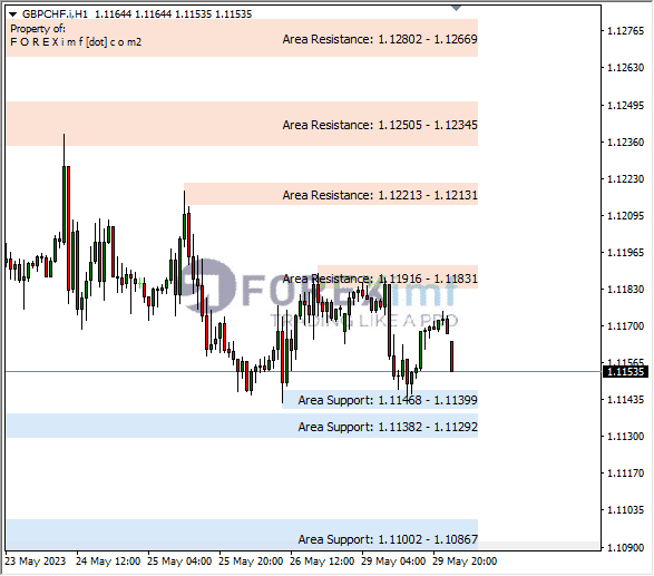 Forex, Trading Forex, Broker Forex Indonesia, Broker Forex Terpercaya,Trading Forex Indonesia,broker forex legal di indonesia,broker forex legal,FOREXimf