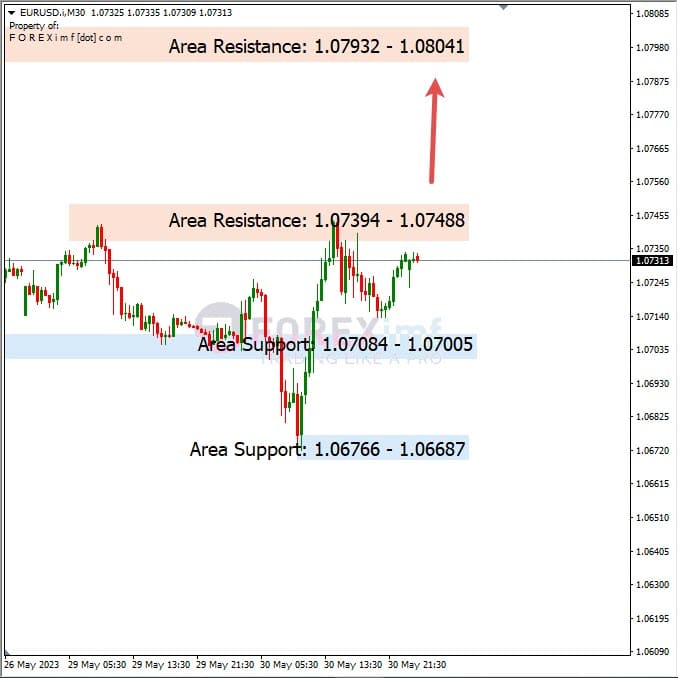 Analisa+Harian+Forex+EURUSD+310523