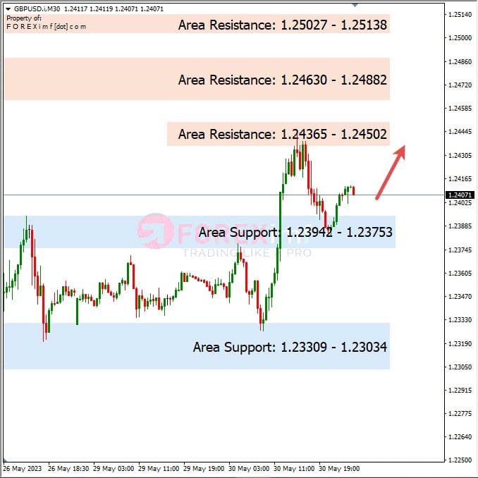 Analisa+Harian+Forex+GBPUSD+310523