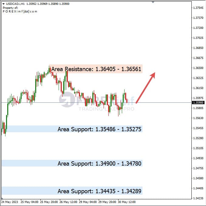 Analisa+Harian+Forex+USDCAD+310523