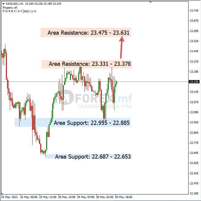 Analisa+Harian+Komoditi+XAGUSD+310523