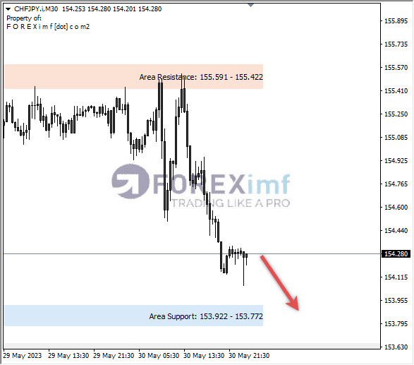 Forex, Trading Forex, Broker Forex Indonesia, Broker Forex Terpercaya,Trading Forex Indonesia,broker forex legal di indonesia,broker forex legal,FOREXimf