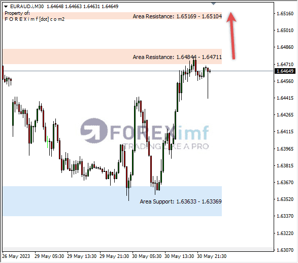 Forex, Trading Forex, Broker Forex Indonesia, Broker Forex Terpercaya,Trading Forex Indonesia,broker forex legal di indonesia,broker forex legal,FOREXimf