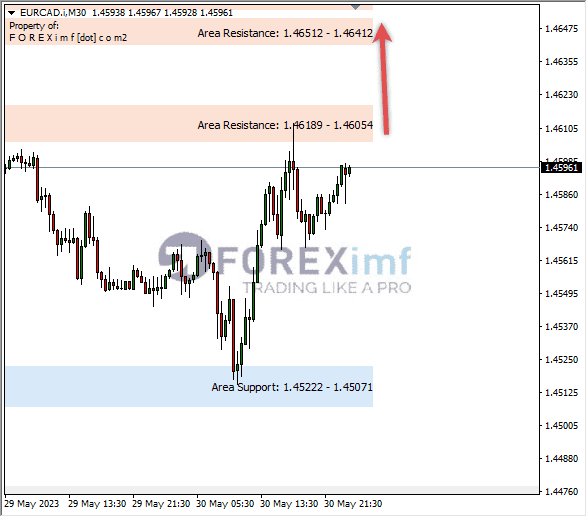 Forex, Trading Forex, Broker Forex Indonesia, Broker Forex Terpercaya,Trading Forex Indonesia,broker forex legal di indonesia,broker forex legal,FOREXimf