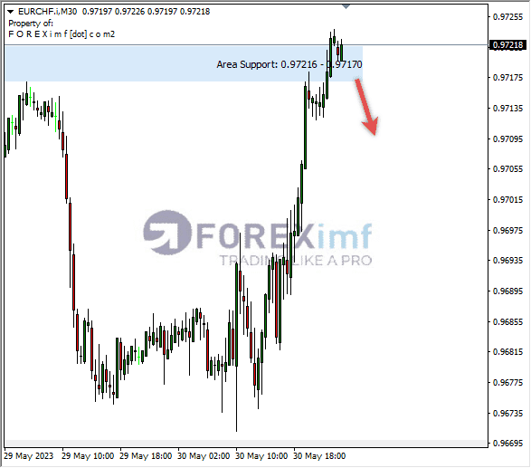 Forex, Trading Forex, Broker Forex Indonesia, Broker Forex Terpercaya,Trading Forex Indonesia,broker forex legal di indonesia,broker forex legal,FOREXimf