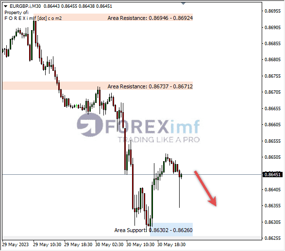 Forex, Trading Forex, Broker Forex Indonesia, Broker Forex Terpercaya,Trading Forex Indonesia,broker forex legal di indonesia,broker forex legal,FOREXimf