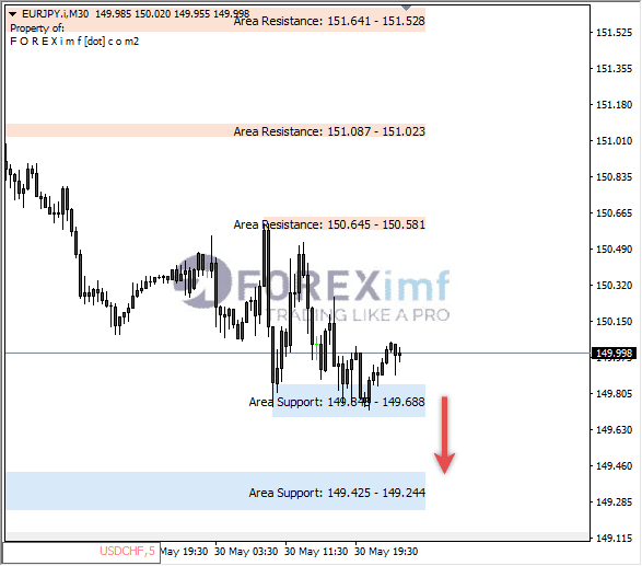 Forex, Trading Forex, Broker Forex Indonesia, Broker Forex Terpercaya,Trading Forex Indonesia,broker forex legal di indonesia,broker forex legal,FOREXimf