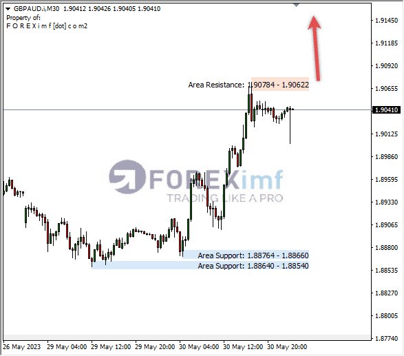 Forex, Trading Forex, Broker Forex Indonesia, Broker Forex Terpercaya,Trading Forex Indonesia,broker forex legal di indonesia,broker forex legal,FOREXimf