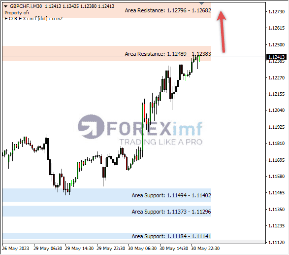 Forex, Trading Forex, Broker Forex Indonesia, Broker Forex Terpercaya,Trading Forex Indonesia,broker forex legal di indonesia,broker forex legal,FOREXimf