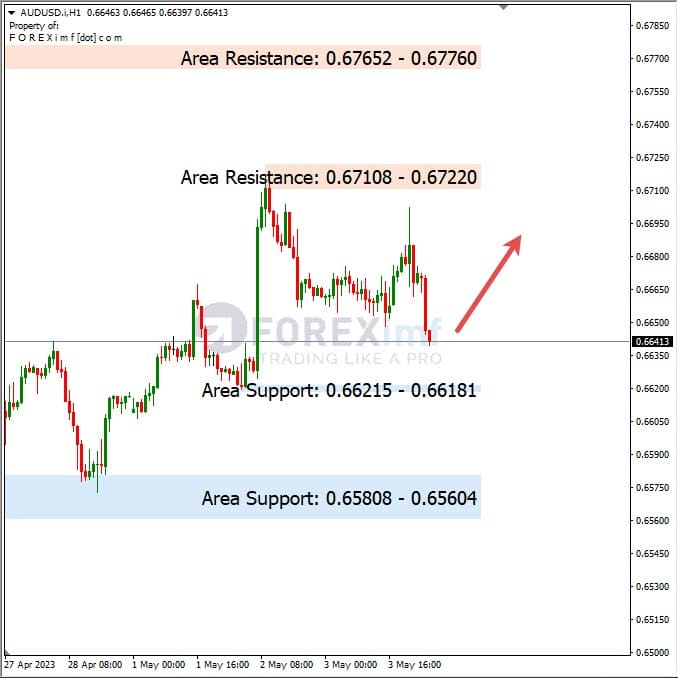 Analisa+Harian+Forex+AUDUSD+040523