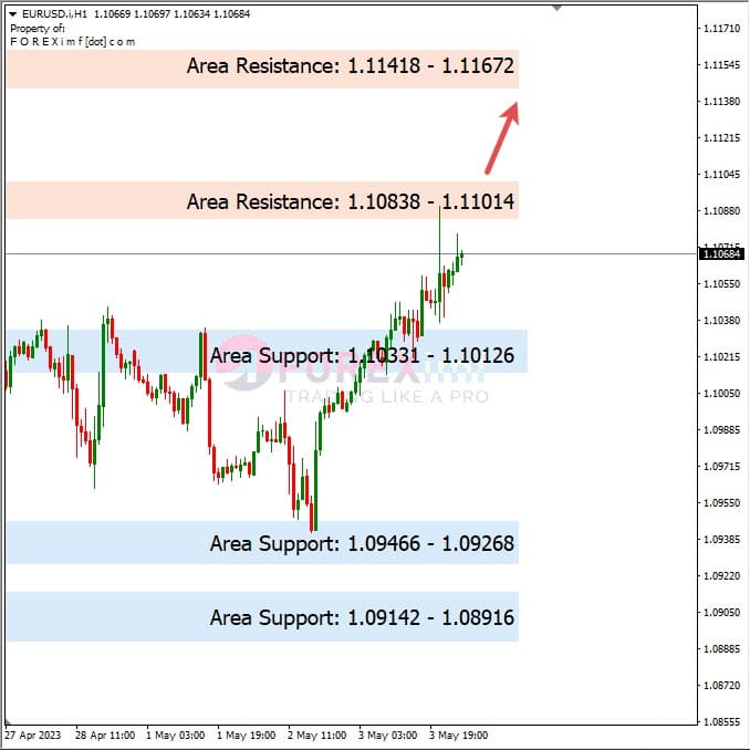 Analisa+Harian+Forex+EURUSD+040523
