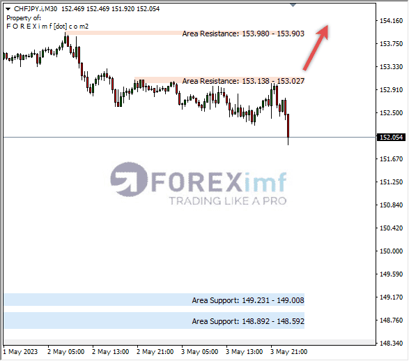 Forex, Trading Forex, Broker Forex Indonesia, Broker Forex Terpercaya,Trading Forex Indonesia,broker forex legal di indonesia,broker forex legal,FOREXimf
