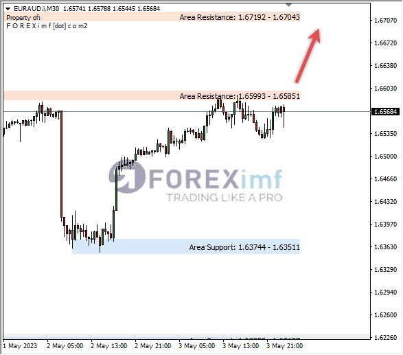 Forex, Trading Forex, Broker Forex Indonesia, Broker Forex Terpercaya,Trading Forex Indonesia,broker forex legal di indonesia,broker forex legal,FOREXimf