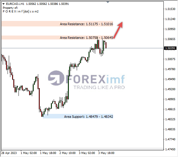 Forex, Trading Forex, Broker Forex Indonesia, Broker Forex Terpercaya,Trading Forex Indonesia,broker forex legal di indonesia,broker forex legal,FOREXimf