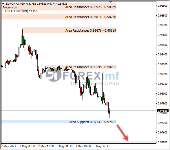 Forex, Trading Forex, Broker Forex Indonesia, Broker Forex Terpercaya,Trading Forex Indonesia,broker forex legal di indonesia,broker forex legal,FOREXimf