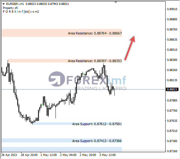 Forex, Trading Forex, Broker Forex Indonesia, Broker Forex Terpercaya,Trading Forex Indonesia,broker forex legal di indonesia,broker forex legal,FOREXimf