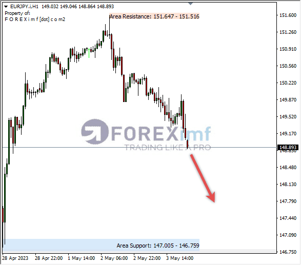 Forex, Trading Forex, Broker Forex Indonesia, Broker Forex Terpercaya,Trading Forex Indonesia,broker forex legal di indonesia,broker forex legal,FOREXimf
