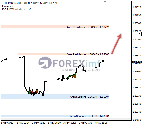 Forex, Trading Forex, Broker Forex Indonesia, Broker Forex Terpercaya,Trading Forex Indonesia,broker forex legal di indonesia,broker forex legal,FOREXimf