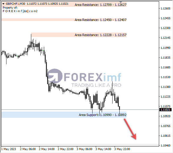 Forex, Trading Forex, Broker Forex Indonesia, Broker Forex Terpercaya,Trading Forex Indonesia,broker forex legal di indonesia,broker forex legal,FOREXimf