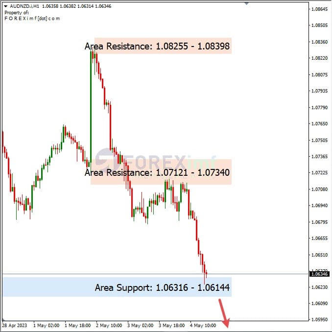 Analisa+Harian+Forex+AUDNZD+050523
