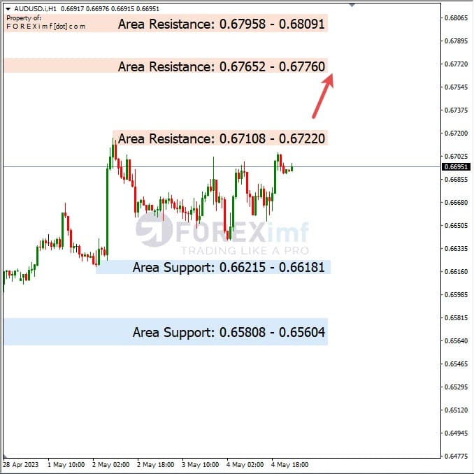 Analisa+Harian+Forex+AUDUSD+050523