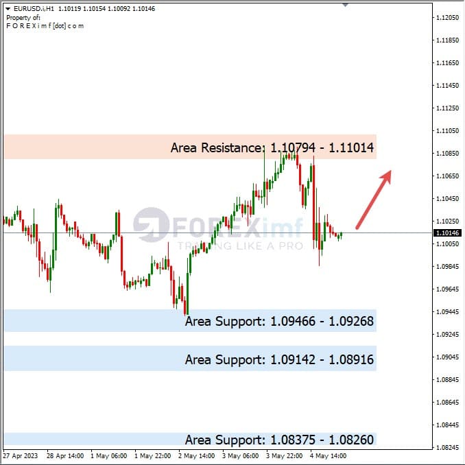 Analisa+Harian+Forex+EURUSD+050523
