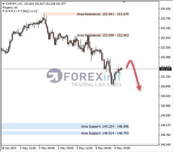 Forex, Trading Forex, Broker Forex Indonesia, Broker Forex Terpercaya,Trading Forex Indonesia,broker forex legal di indonesia,broker forex legal,FOREXimf