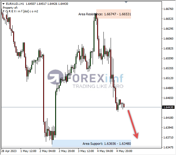 Forex, Trading Forex, Broker Forex Indonesia, Broker Forex Terpercaya,Trading Forex Indonesia,broker forex legal di indonesia,broker forex legal,FOREXimf