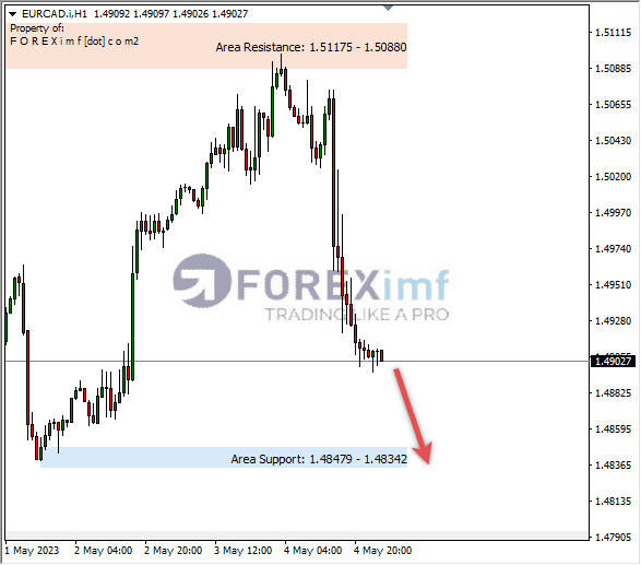 Forex, Trading Forex, Broker Forex Indonesia, Broker Forex Terpercaya,Trading Forex Indonesia,broker forex legal di indonesia,broker forex legal,FOREXimf