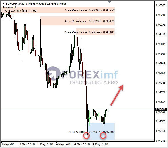 Forex, Trading Forex, Broker Forex Indonesia, Broker Forex Terpercaya,Trading Forex Indonesia,broker forex legal di indonesia,broker forex legal,FOREXimf