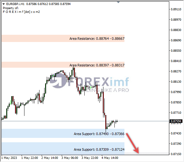 Forex, Trading Forex, Broker Forex Indonesia, Broker Forex Terpercaya,Trading Forex Indonesia,broker forex legal di indonesia,broker forex legal,FOREXimf