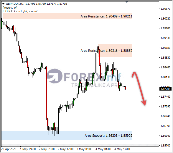 Forex, Trading Forex, Broker Forex Indonesia, Broker Forex Terpercaya,Trading Forex Indonesia,broker forex legal di indonesia,broker forex legal,FOREXimf