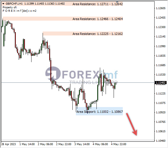 Forex, Trading Forex, Broker Forex Indonesia, Broker Forex Terpercaya,Trading Forex Indonesia,broker forex legal di indonesia,broker forex legal,FOREXimf