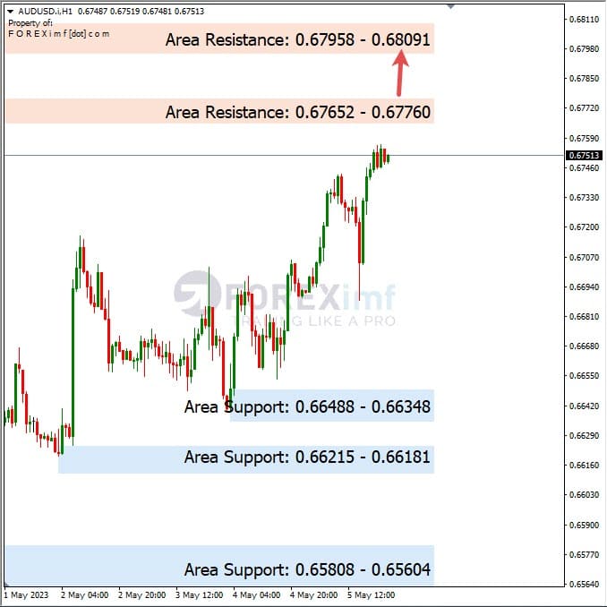 Analisa+Harian+Forex+AUDUSD+080523