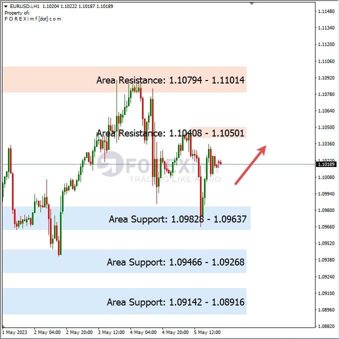 Analisa+Harian+Forex+EURUSD+080523
