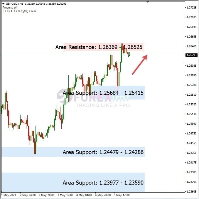 Analisa+Harian+Forex+GBPUSD+080523