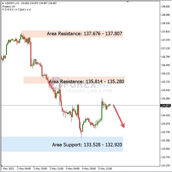Analisa+Harian+Forex+USDJPY+080523