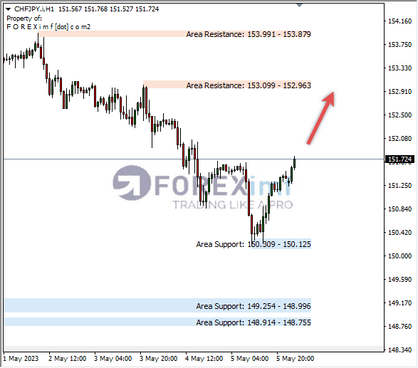 Forex, Trading Forex, Broker Forex Indonesia, Broker Forex Terpercaya,Trading Forex Indonesia,broker forex legal di indonesia,broker forex legal,FOREXimf