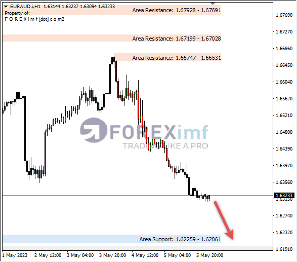 Forex, Trading Forex, Broker Forex Indonesia, Broker Forex Terpercaya,Trading Forex Indonesia,broker forex legal di indonesia,broker forex legal,FOREXimf