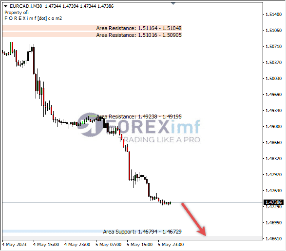 Forex, Trading Forex, Broker Forex Indonesia, Broker Forex Terpercaya,Trading Forex Indonesia,broker forex legal di indonesia,broker forex legal,FOREXimf
