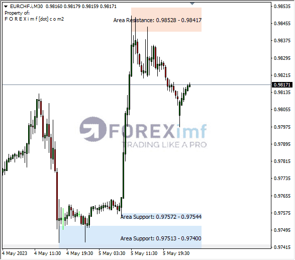 Forex, Trading Forex, Broker Forex Indonesia, Broker Forex Terpercaya,Trading Forex Indonesia,broker forex legal di indonesia,broker forex legal,FOREXimf