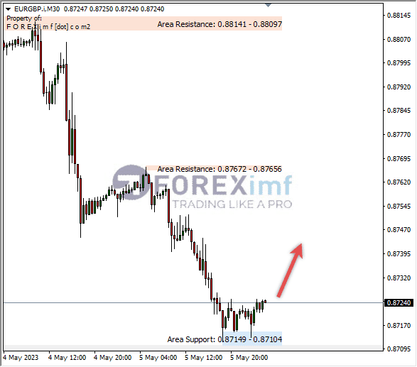 Forex, Trading Forex, Broker Forex Indonesia, Broker Forex Terpercaya,Trading Forex Indonesia,broker forex legal di indonesia,broker forex legal,FOREXimf
