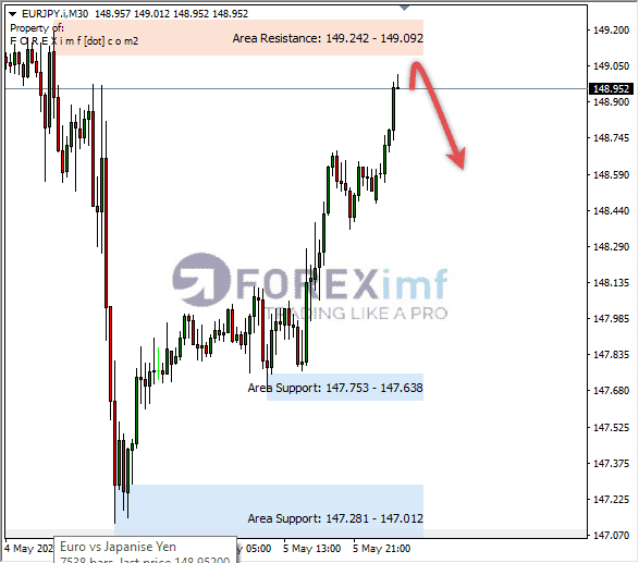 Forex, Trading Forex, Broker Forex Indonesia, Broker Forex Terpercaya,Trading Forex Indonesia,broker forex legal di indonesia,broker forex legal,FOREXimf