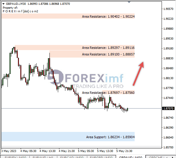 Forex, Trading Forex, Broker Forex Indonesia, Broker Forex Terpercaya,Trading Forex Indonesia,broker forex legal di indonesia,broker forex legal,FOREXimf
