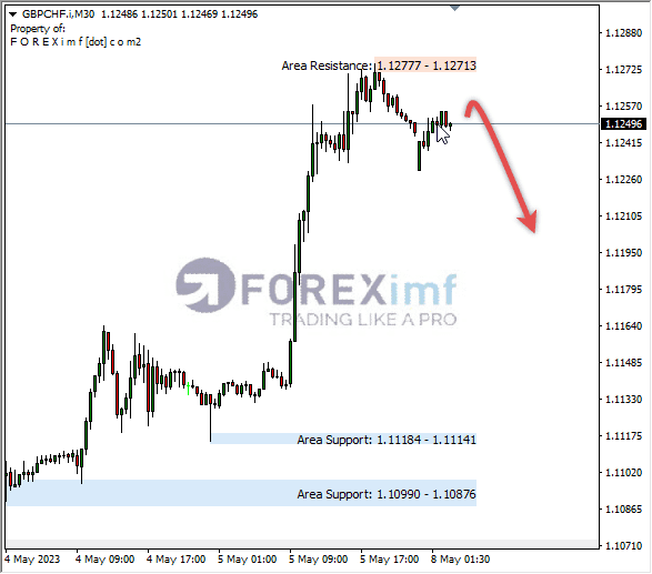 Forex, Trading Forex, Broker Forex Indonesia, Broker Forex Terpercaya,Trading Forex Indonesia,broker forex legal di indonesia,broker forex legal,FOREXimf